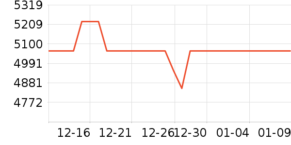 �����ֱ���ʷ�۸�