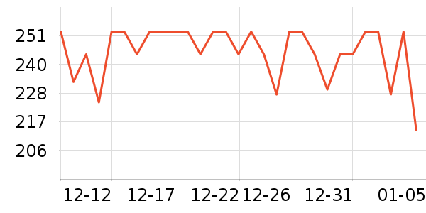 ������è��ҽ�Ʊ�����ʷ�۸�