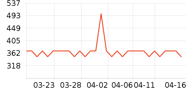 ��Ϊ������ʷ�۸�