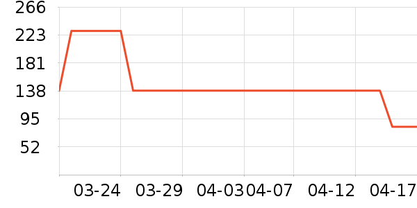 �����������Ǳ���ʷ�۸�