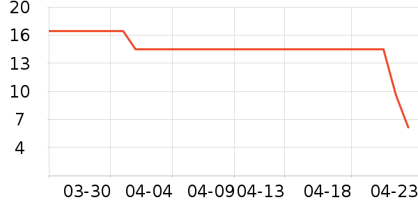 ��ζ������Ʒ��ʷ�۸�