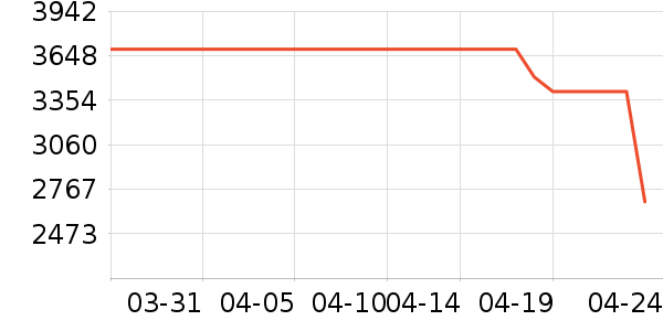 �������Ȼ���ʷ�۸�