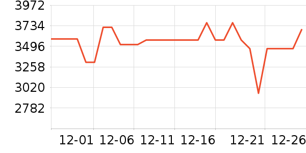 �������Ȼ���ʷ�۸�