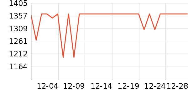 OAKLEY��ѩ��Ʒ��ʷ�۸�