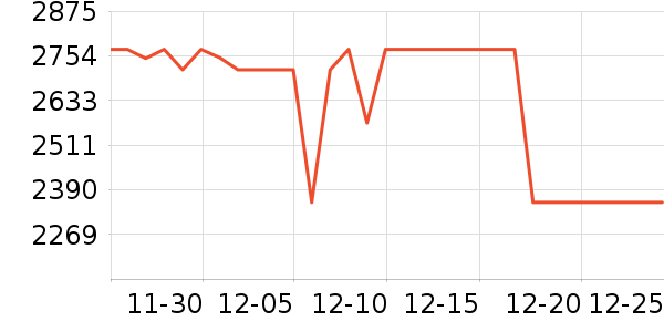 ֥������ױ̨��ʷ�۸�