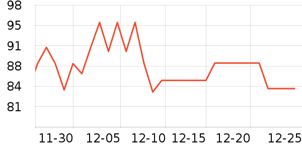 ��һԪ�ײ���ʷ�۸�