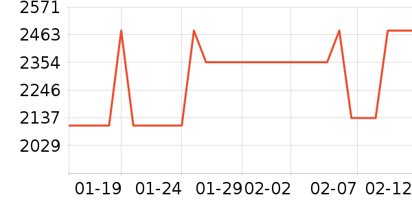 �������ӻ�������Ƶ�豸��ʷ�۸�