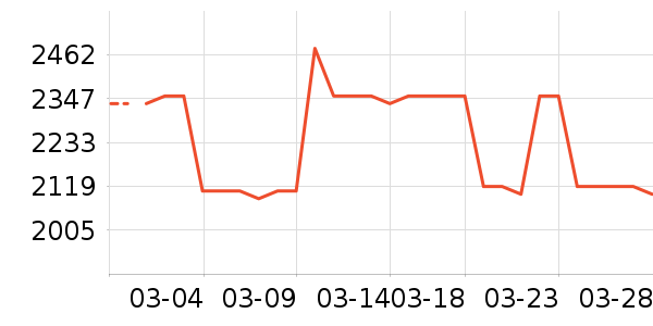 �������ӻ�������Ƶ�豸��ʷ�۸�