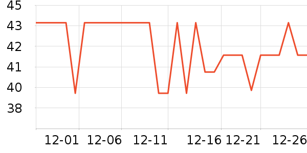 �߶ȿռ���������ʷ�۸�