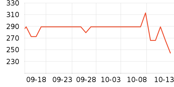 Doctor's BestøQ10ʷ۸
