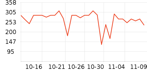 Doctor's BestøQ10ʷ۸