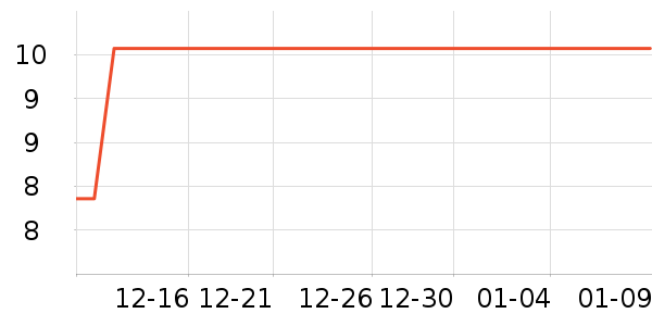 ����ũҩ������ʷ�۸�