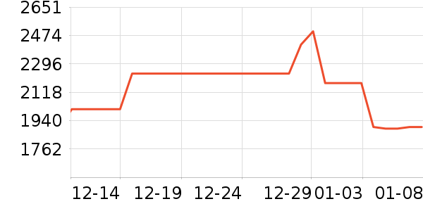 ������ˮ����ʷ�۸�