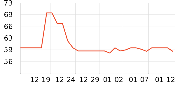 ����������ʷ�۸�