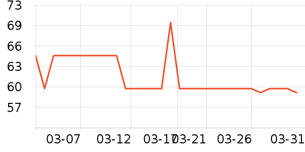 ����������ʷ�۸�