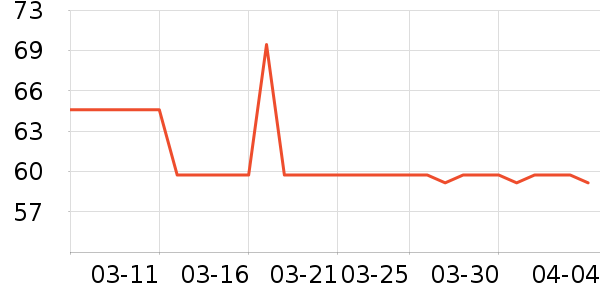 ����������ʷ�۸�