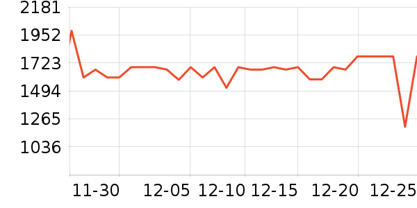 ���Ʊ��չ���ʷ�۸�