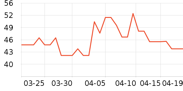 ��Ԫţ��/��Ʒ��ʷ�۸�