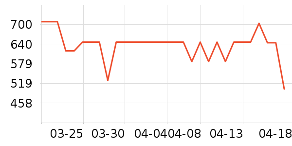 MLILY������ʷ�۸�