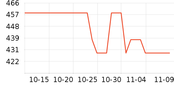 ��˫ϲƹ������Ʒ��ʷ�۸�