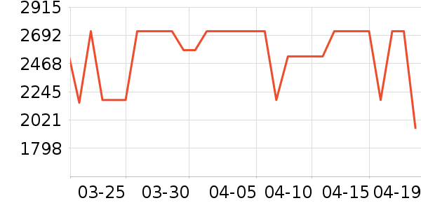 ȫ�Ѵ���ʷ�۸�