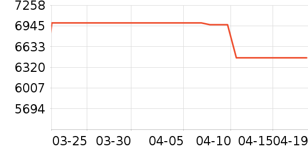 �����ӱ�����ʷ�۸�