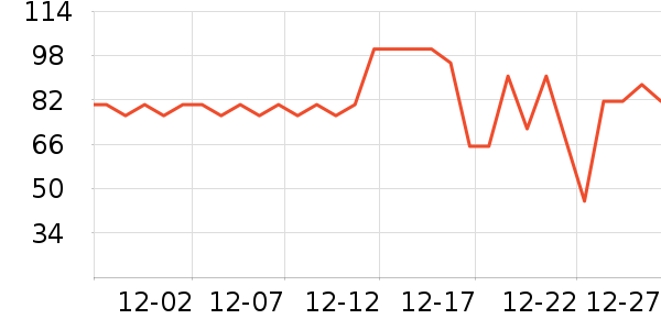 ��ţ����/������ʷ�۸�