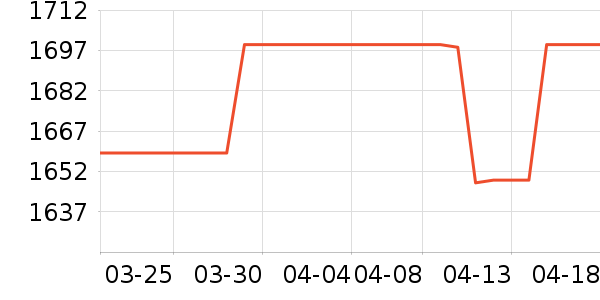 �ϰ����̻���ʷ�۸�