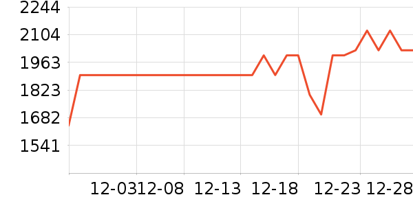 �ϰ����̻���ʷ�۸�