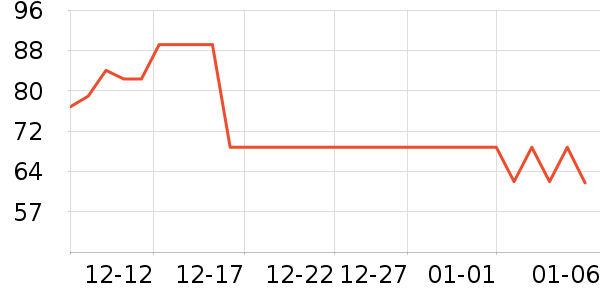 ������ҡ��/������ʷ�۸�