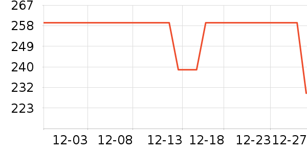 ����ŷ�ֱ���ʷ�۸�