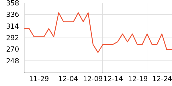 ���껤����װ��ʷ�۸�