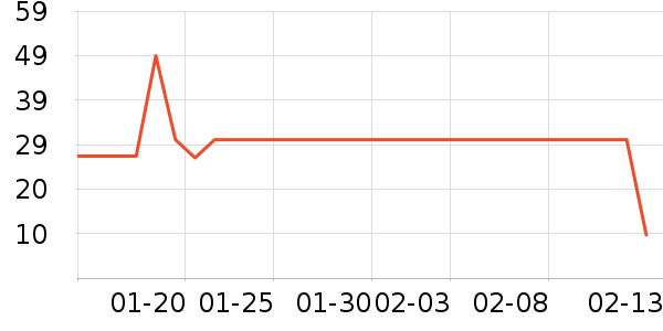 �߶ȿռ���������ʷ�۸�