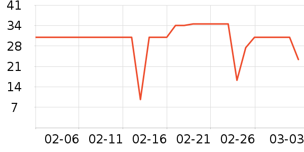 �߶ȿռ���������ʷ�۸�