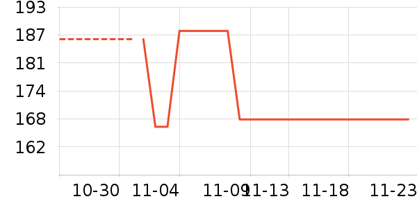 J.Sir��ʷ�۸�