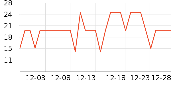 ��������/����ʷ�۸�