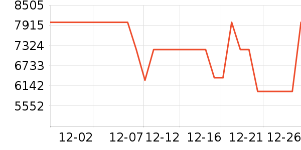 ������������������ʷ�۸�