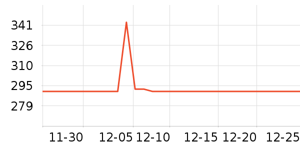 ���յ綯������ʷ�۸�