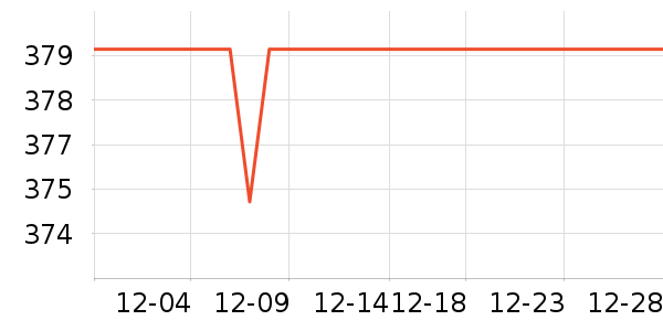 ������ʾ����ʷ�۸�