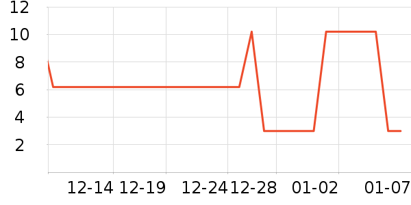 ��������ˢ��ʷ�۸�