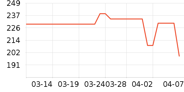 ����֮Կ��������ʷ�۸�