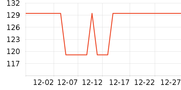 ˮ�����沿������ʷ�۸�