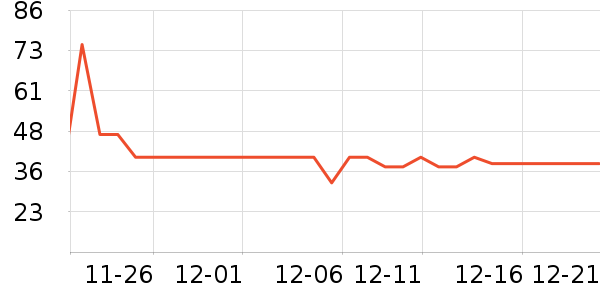 �߶ȿռ������������ʷ�۸�