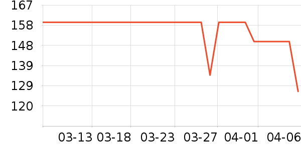 �������촲Ʒ���� ��ʷ�۸�