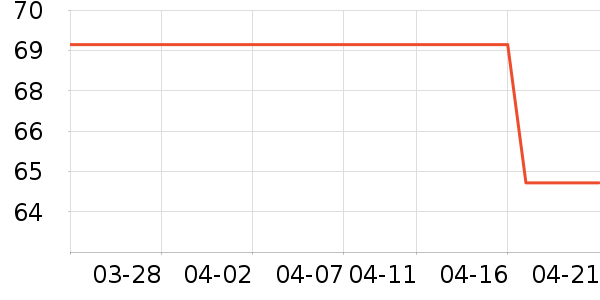 ����¹��Ʒ���� ��ʷ�۸�