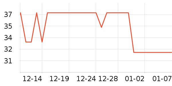 ��¶������ˮ��ʷ�۸�