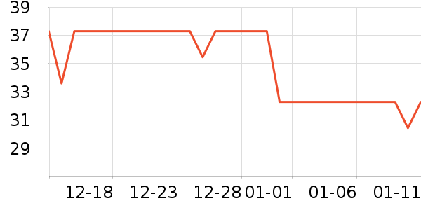 ��¶������ˮ��ʷ�۸�