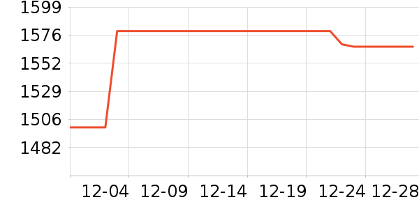 ��Ъ������/������ʷ�۸�