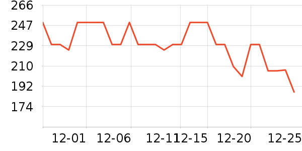 ��ѧ��ͷ�������/��ͯ������ʷ�۸�