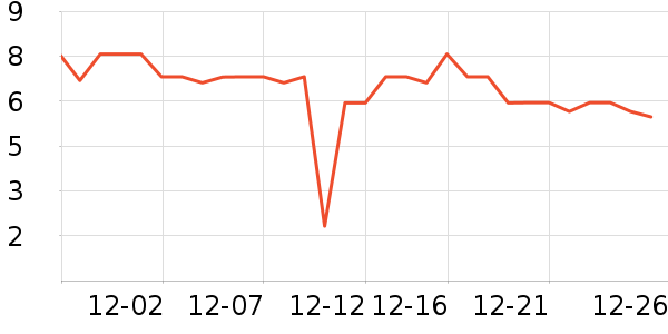 ���ֳ���������ʷ�۸�